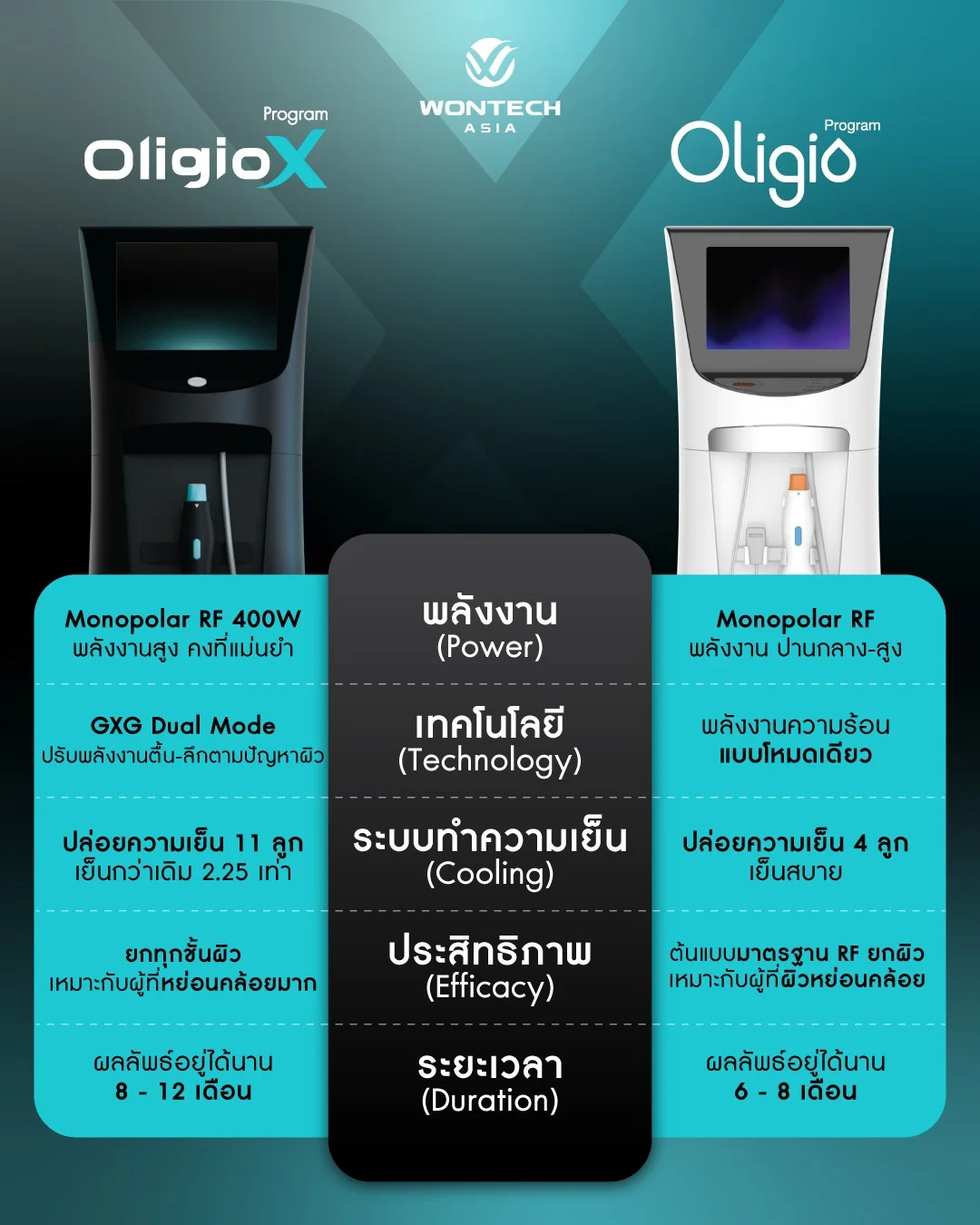 ผลลัพธ์ที่ได้ขึ้นอยู่กับสภาพผิว ปริมาณไขมัน และการตอบสนองต่อพลังงานของแต่ละบุคคล ควรปรึกษาแพทย์ก่อนการตัดสินใจทำหัตถการ